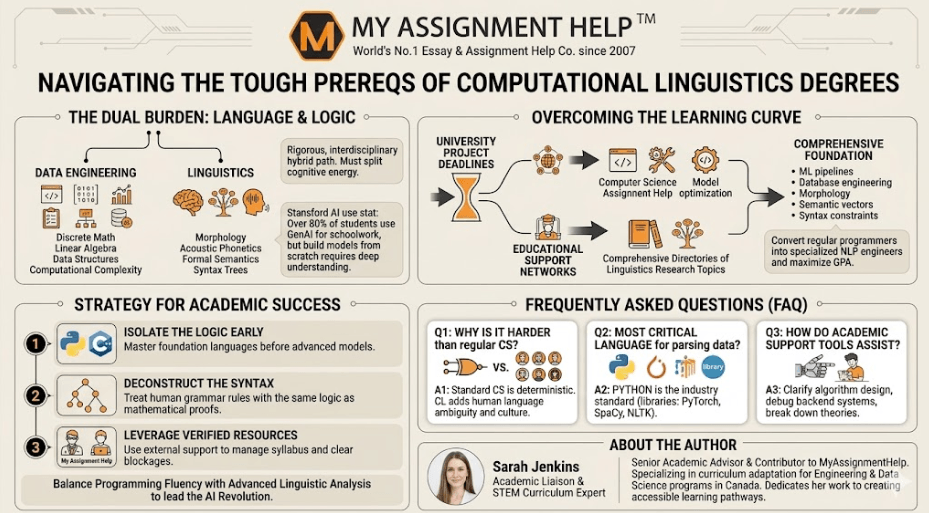 Navigating the Tough Prereqs of Computational Linguistics Degrees